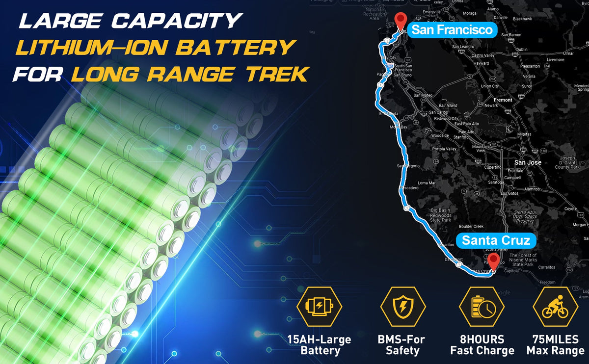 SIVROCK V1 48V 15Ah integrated battery feature